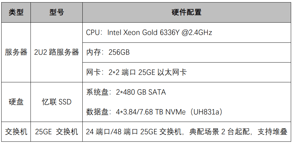 忆联分布式数据库存储解决方案，助力MySQL实现高性能、低时延