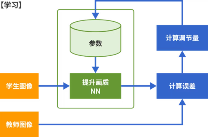 佳能全新“黑科技” AI也能提升像素