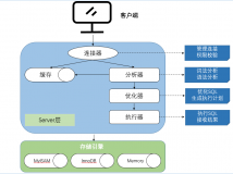 忆联分布式数据库存储解决方案，助力MySQL实现高性能、低时延