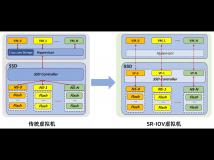 忆联SR-IOV解决方案：助力云数据中心节能提效，向“绿”而行