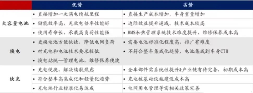 汽车高压快充行业研究：800v高压快充技术升级带来价值增量