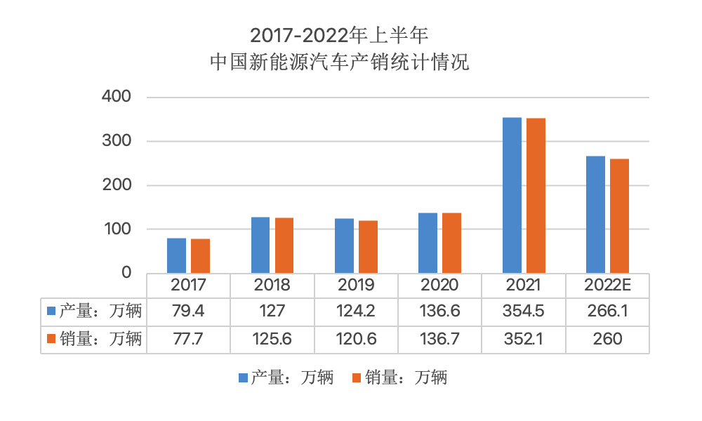 汽车高压快充行业研究：800v高压快充技术升级带来价值增量