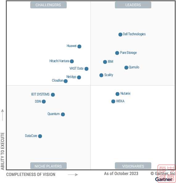 Gartner 2023年分布式文件系统和对象存储魔力象限图