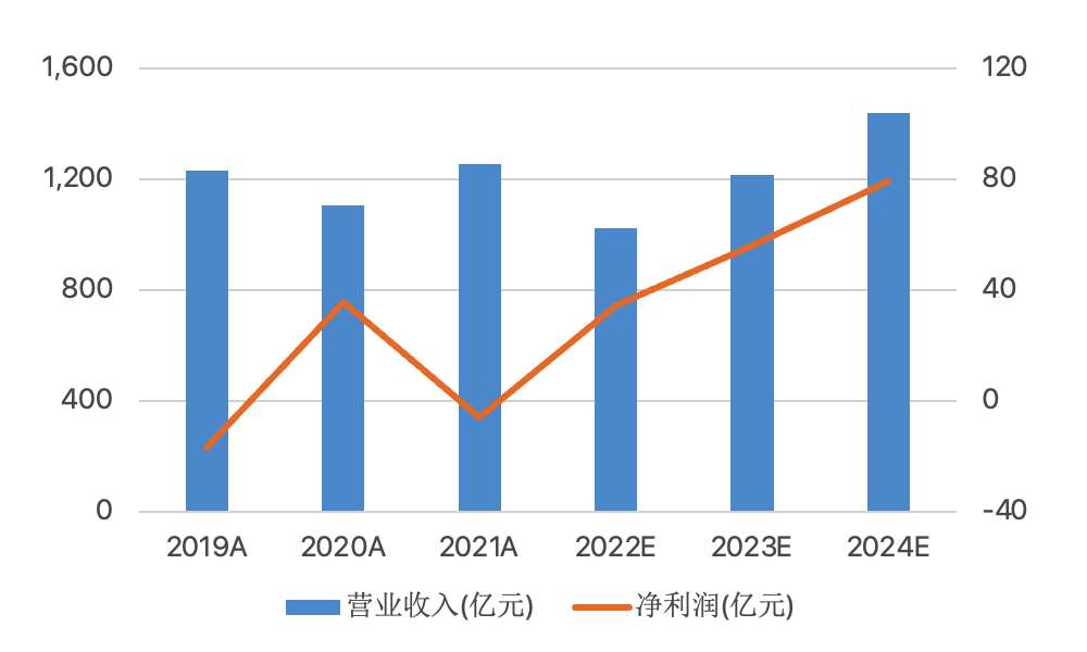 汽车高压快充行业研究：800v高压快充技术升级带来价值增量