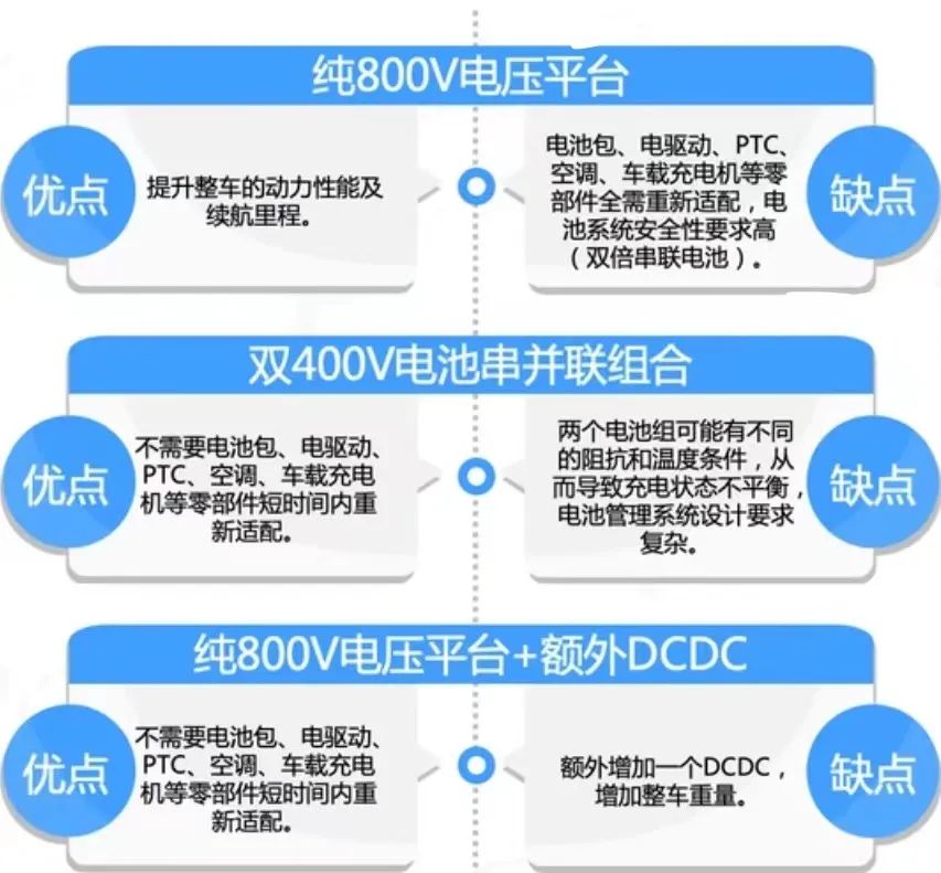 汽车高压快充行业研究：800v高压快充技术升级带来价值增量