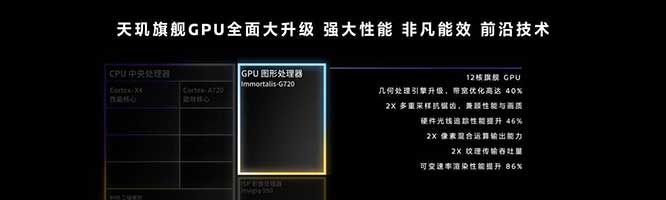 天玑9300率先支持LoRA融合端侧技能扩充，“1+N”模式带来全面生成式AI能力