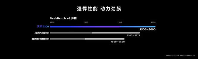 天玑9300率先支持LoRA融合端侧技能扩充，“1+N”模式带来全面生成式AI能力