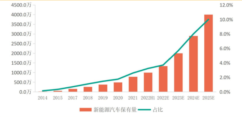 汽车高压快充行业研究：800v高压快充技术升级带来价值增量