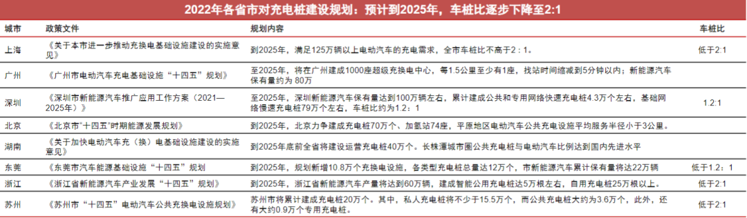 汽车高压快充行业研究：800v高压快充技术升级带来价值增量