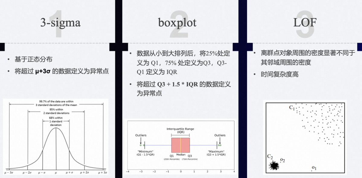 10支战队云栖巅峰对决,阿里云首届数据洞察创新挑战赛完美收官