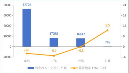 工信部：前三季度我国电子信息制造业生产稳步恢复