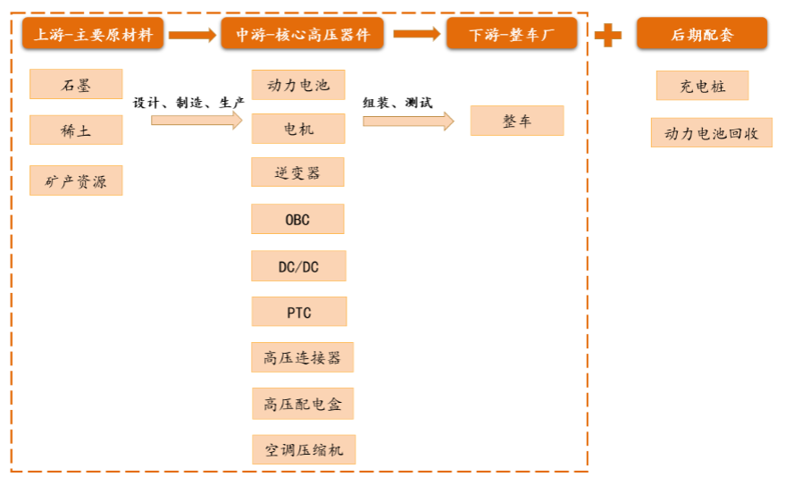 汽车高压快充行业研究：800v高压快充技术升级带来价值增量