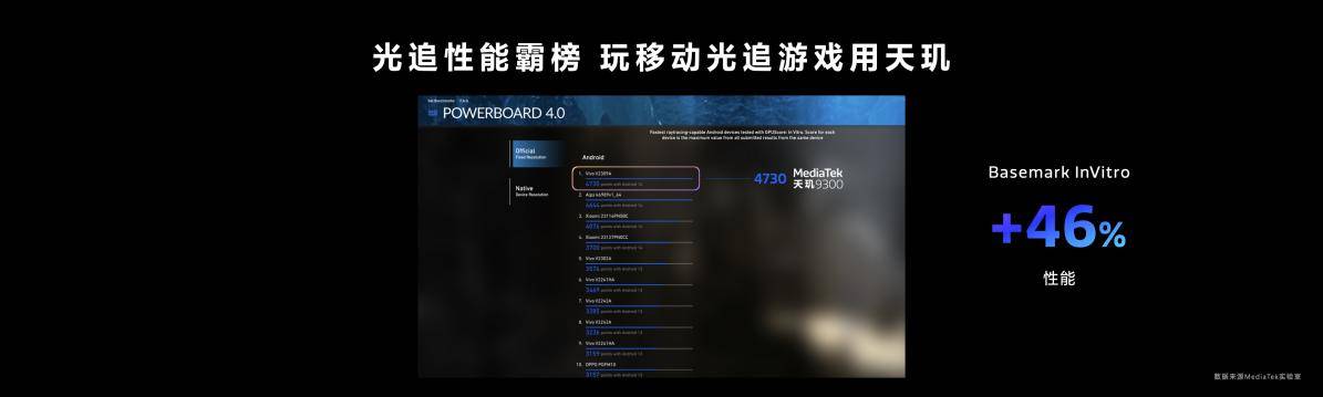 天玑9300可实现游戏主机级全局光照效果，接近真实的视觉体验来了