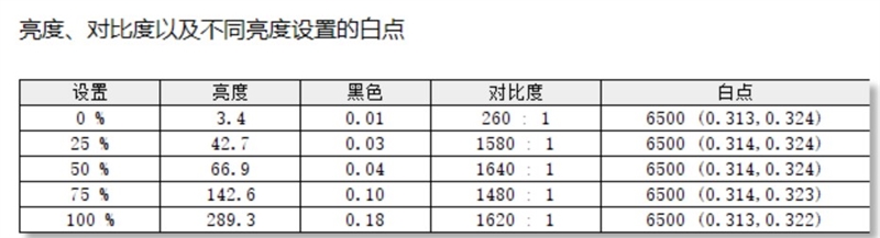 Intel i5-13500H VS. AMD 锐龙7 7840H对比测试：酷睿AI画图3倍于对手、续航更强