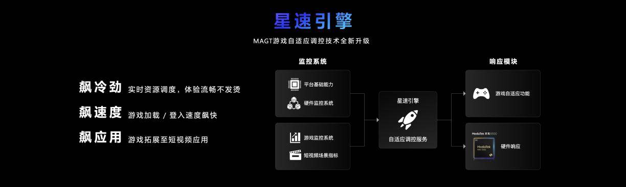 天玑9300可实现游戏主机级全局光照效果，接近真实的视觉体验来了