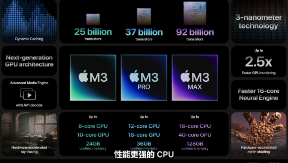 苹果全新 MacBook Pro：M3系列芯片携手128GB内存引领性能飞跃