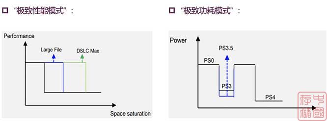 忆联消费级SSD AH660：将用户体验推向新高度