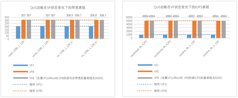 实测！面对万亿级应用市场，忆联UH711a为云数据中心运行再提速