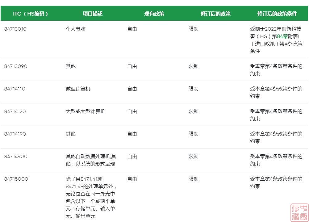 限制PC进口政策生效后，印度已向苹果、联想等110家厂商发放许可