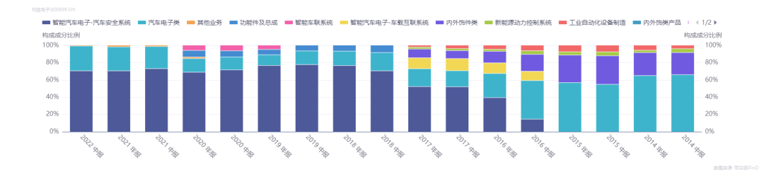 汽车高压快充行业研究：800v高压快充技术升级带来价值增量