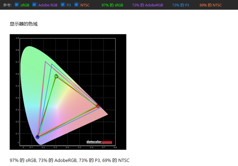 Intel i5-13500H VS. AMD 锐龙7 7840H对比测试：酷睿AI画图3倍于对手、续航更强