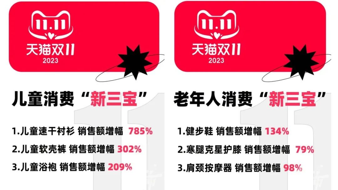 确定不是骂人？双11数据称男人消费力首次超过宠物狗