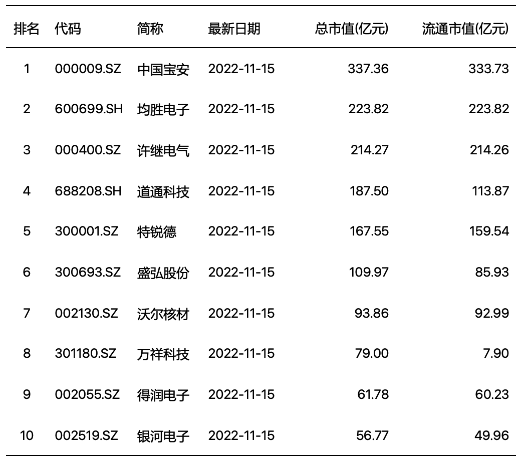 汽车高压快充行业研究：800v高压快充技术升级带来价值增量