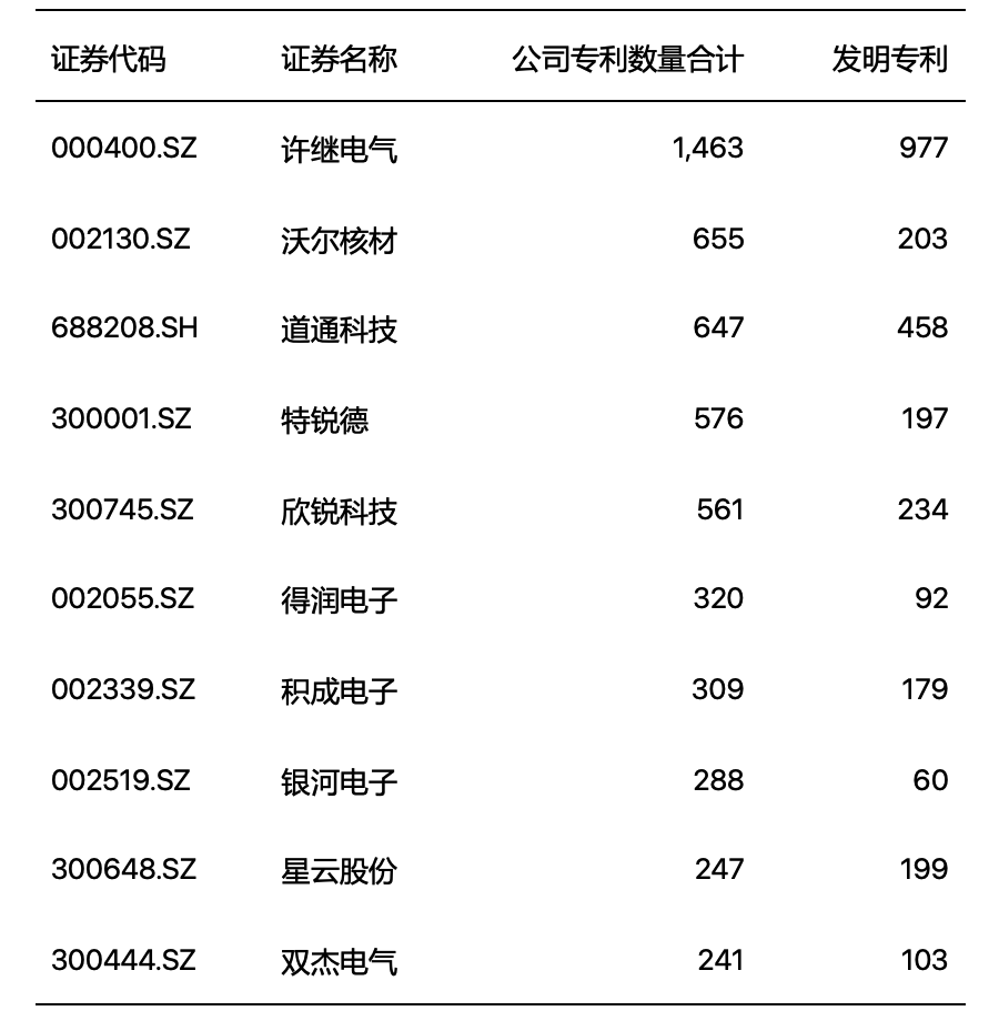 汽车高压快充行业研究：800v高压快充技术升级带来价值增量