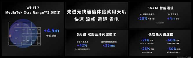 天玑9300率先支持LoRA融合端侧技能扩充，“1+N”模式带来全面生成式AI能力