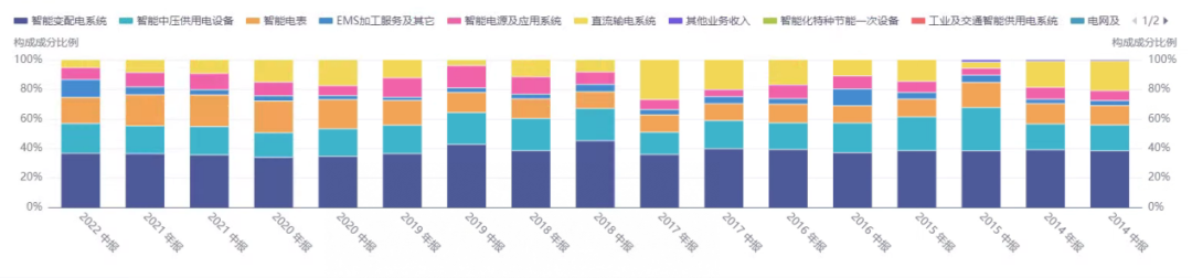 汽车高压快充行业研究：800v高压快充技术升级带来价值增量