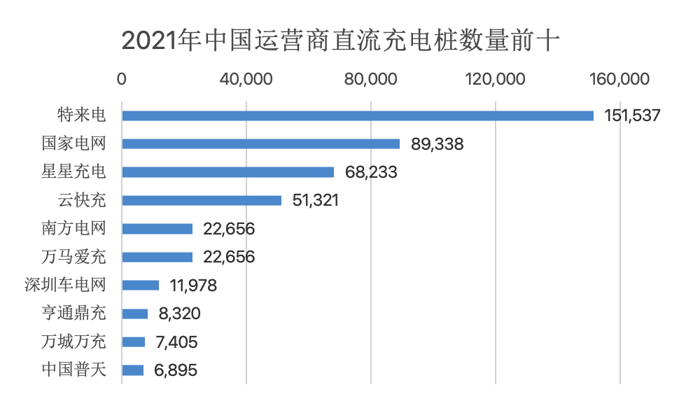 汽车高压快充行业研究：800v高压快充技术升级带来价值增量