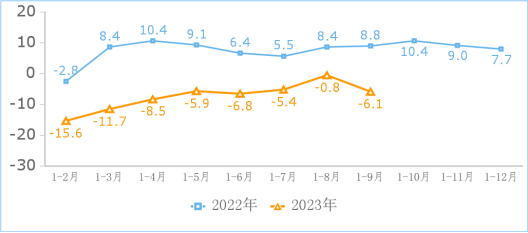 前三季度，我国规模互联网业务收入10294亿元，同比增长3.4%