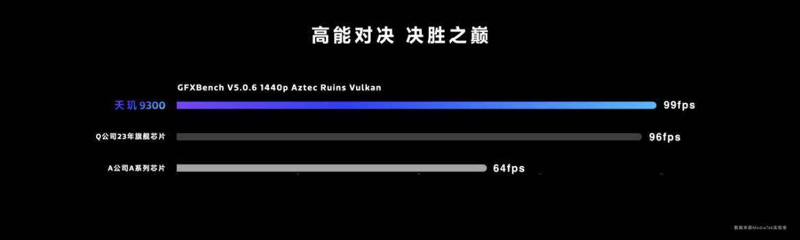 天玑9300可实现游戏主机级全局光照效果，接近真实的视觉体验来了