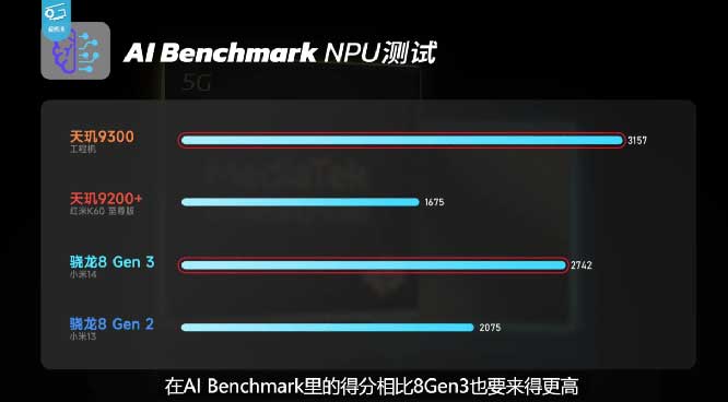 天玑9300 CPU、GPU、AI全方位强大性能盖帽移动芯片，牢坐最强霸主地位