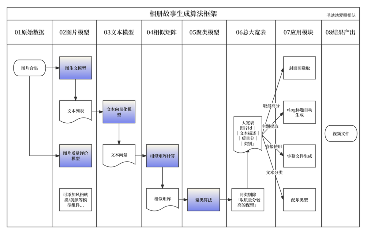 10支战队云栖巅峰对决,阿里云首届数据洞察创新挑战赛完美收官