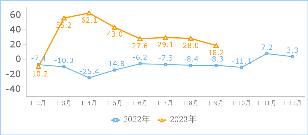 前三季度，我国规模互联网业务收入10294亿元，同比增长3.4%