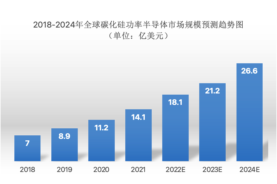 汽车高压快充行业研究：800v高压快充技术升级带来价值增量