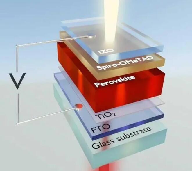 我国科学家研制钙钛矿太阳能电池，获得26.1%的光电转换效率