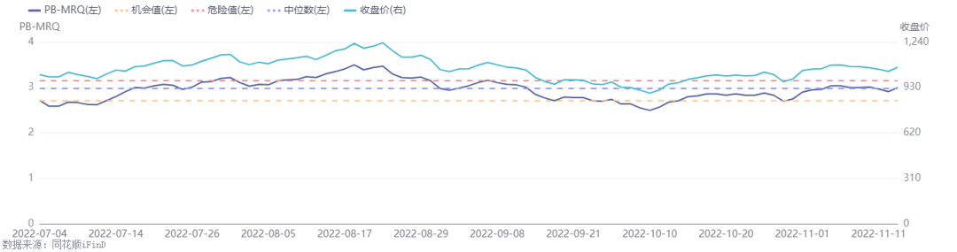 汽车高压快充行业研究：800v高压快充技术升级带来价值增量