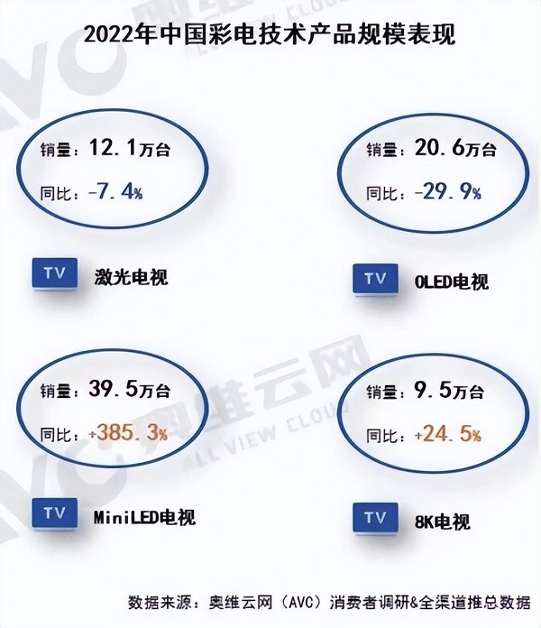 探秘电视显示技术，这家企业的创新实验室大有来头