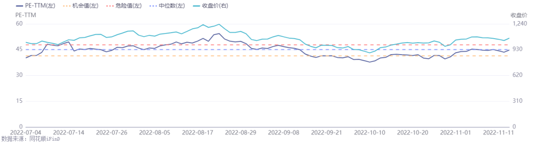 汽车高压快充行业研究：800v高压快充技术升级带来价值增量