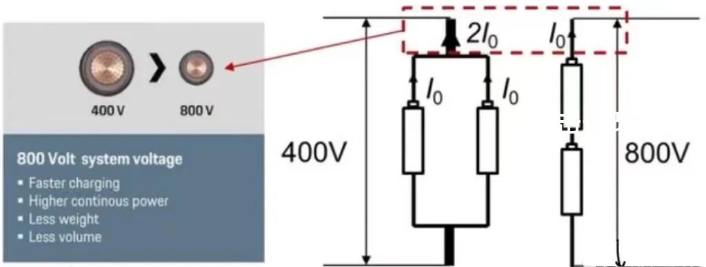 汽车高压快充行业研究：800v高压快充技术升级带来价值增量