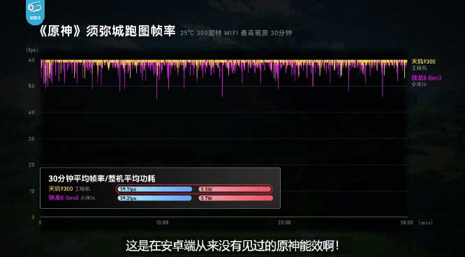 天玑9300 CPU、GPU、AI全方位强大性能盖帽移动芯片，牢坐最强霸主地位