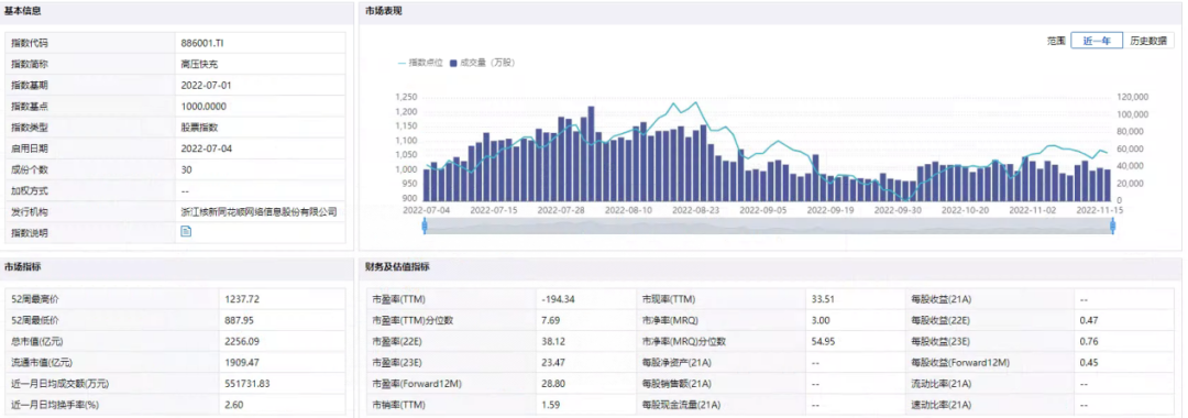 汽车高压快充行业研究：800v高压快充技术升级带来价值增量