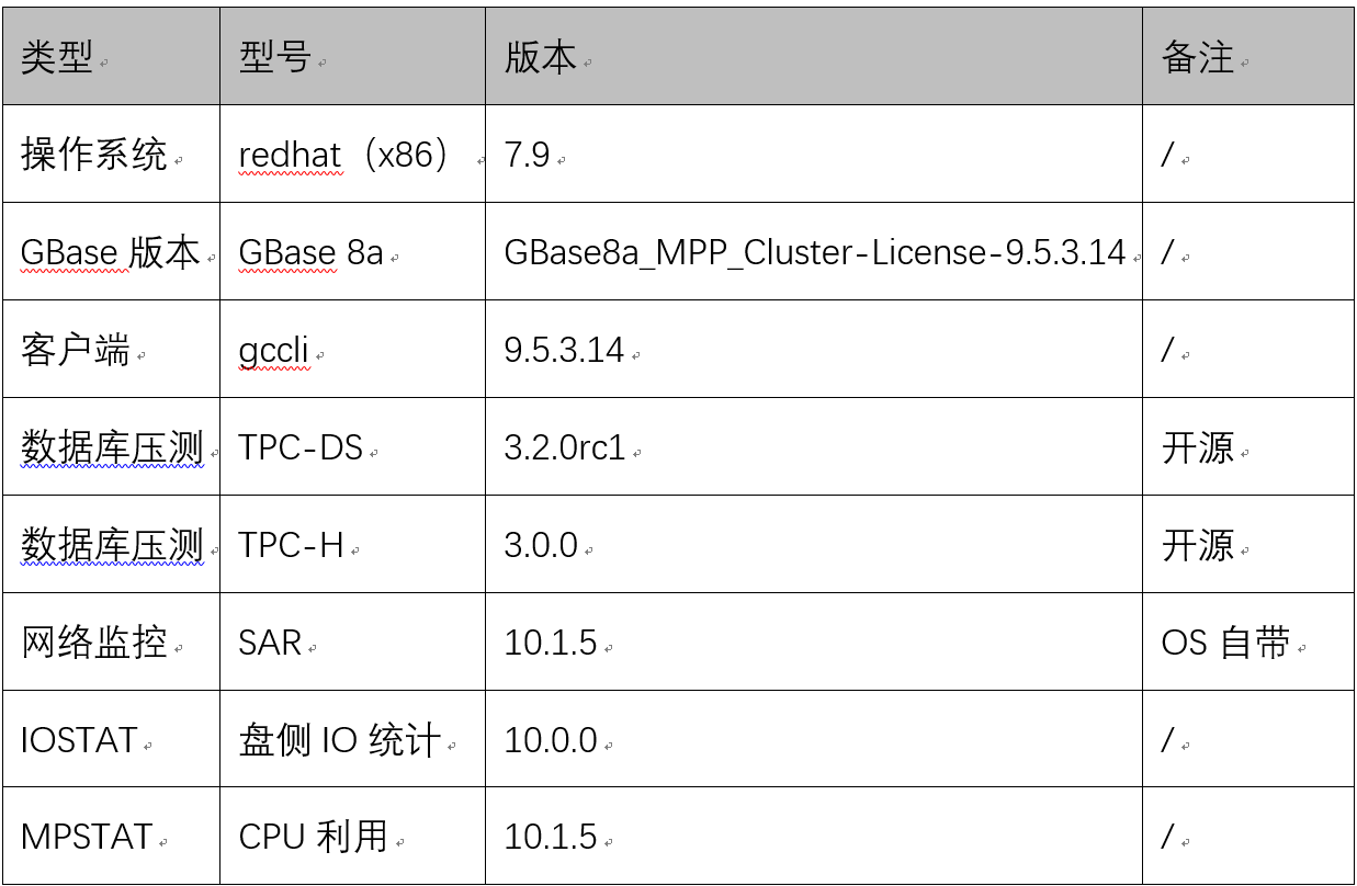 忆联携手南大通用，提供数据密集型存储新范式