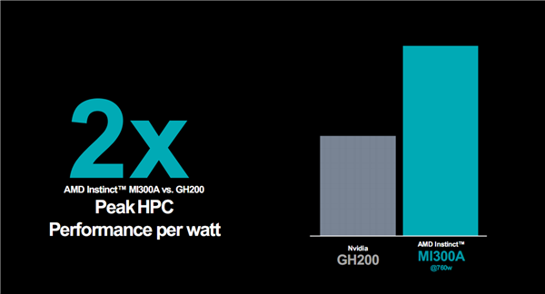 AMD正式公布Instinct MI300系列加速器的详细规格与性能