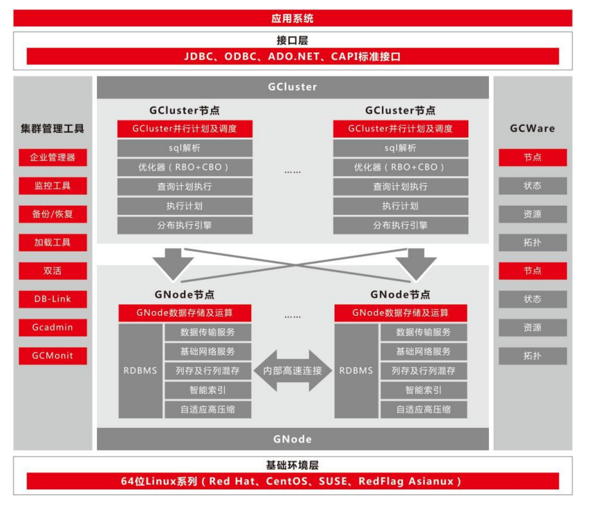 忆联携手南大通用，提供数据密集型存储新范式