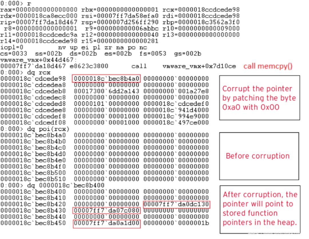 Pwn Smrter大奖案例：用于攻破 VMware 的虚拟机逃逸漏洞分析