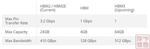 什么是HBM存储？HBM存储原理介绍及优点分析