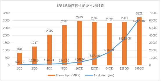 性能领先|忆联×新华三，打造超融合架构下的高性能存储方案